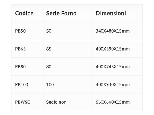 Piana refrattaria supplementare per forni Rossofuoco - Serie 80