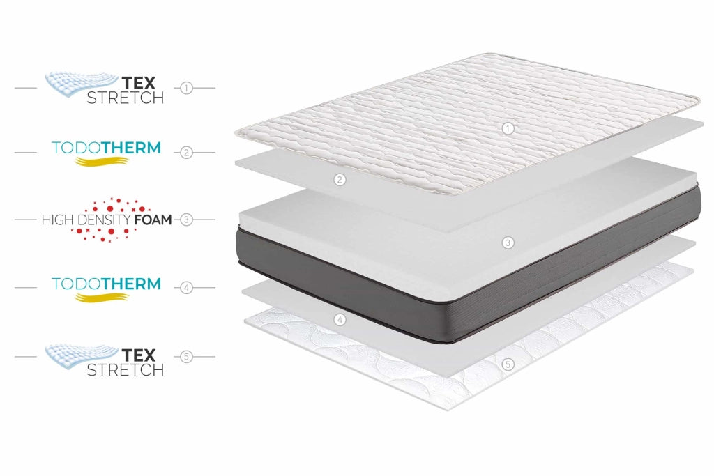 Materasso HR Core Multi Flex Care 21cm, 150 x 200cm - Moonia