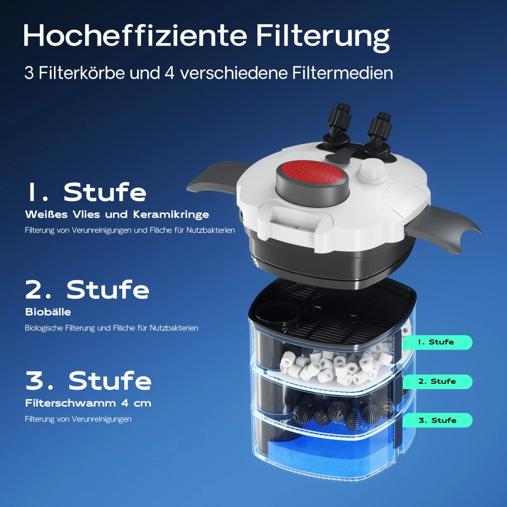 HW-302 Filtro esterno per acquari con pompa 1.000 l/h, filtro a 3 stadi con mezzi e spugne filtranti inclusi