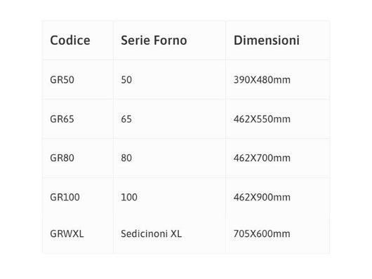 Griglia piana Rossofuoco sfrutta al massimo i ripiani del forno - Serie Sedicinoni