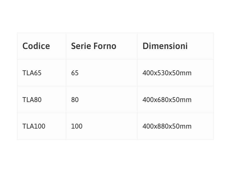 Teglia a bordo alto 5cm per griglia porchetta varie misure Rossofuoco - Serie 80