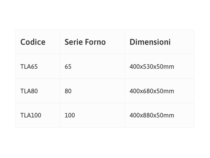 Teglia a bordo alto 5cm per griglia porchetta varie misure Rossofuoco - Serie 100
