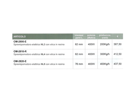 Spremipomodoro elettrico NL3 NL4 o NL5 New Omra 400W produzione fino a 400kg/h - OM-2810-R