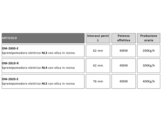 Spremipomodoro elettrico NL3 NL4 o NL5 New Omra 400W produzione fino a 400kg/h - OM-2800-E