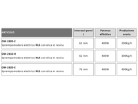 Spremipomodoro elettrico NL3 NL4 o NL5 New Omra 400W produzione fino a 400kg/h - OM-2820-E