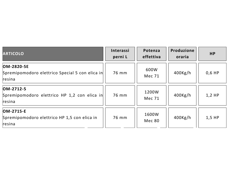 Spremipomodoro elettrico NL5 con inverter New Omra 600W 1200W o 1600W - OM-2712-5