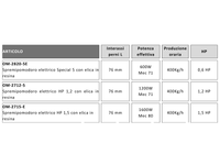 Spremipomodoro elettrico NL5 con inverter New Omra 600W 1200W o 1600W - OM-2715-E
