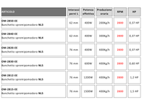 Banchetto passapomodoro elettrico Country New Omra vari modelli disponibili - OM-2840-EE