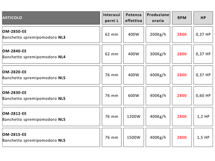 Banchetto passapomodoro elettrico Country New Omra vari modelli disponibili - OM-2815-EE