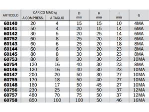 Supporti antivibranti con vite da entrambi i lati - 60145