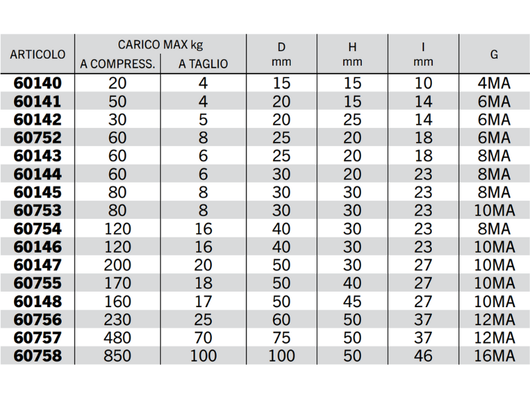 Supporti antivibranti con vite da entrambi i lati - 60752
