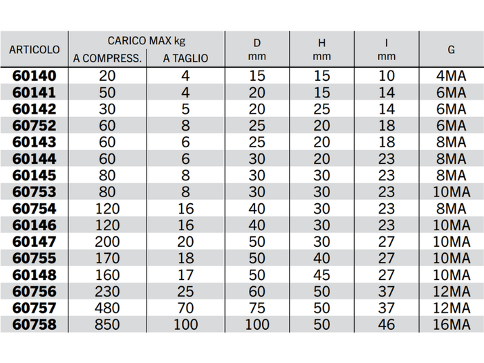 Supporti antivibranti con vite da entrambi i lati - 60752