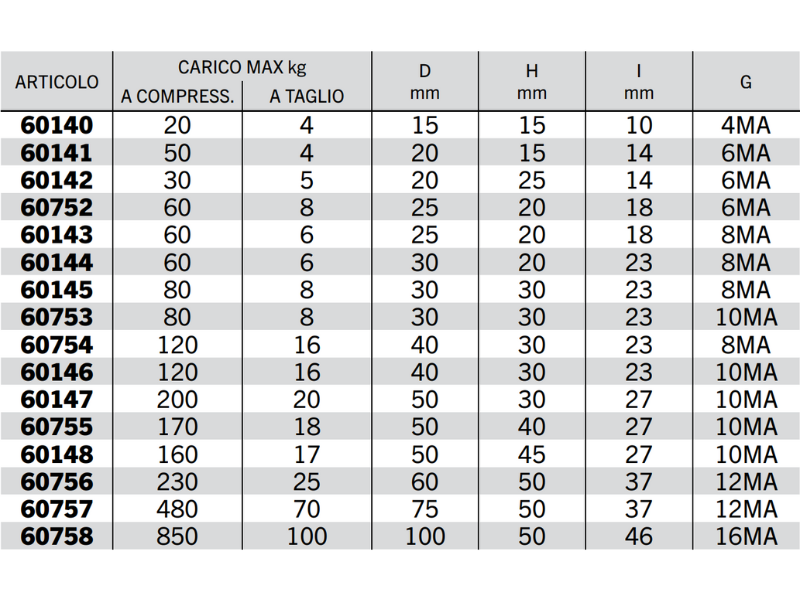 Supporti antivibranti con vite da entrambi i lati - 60146