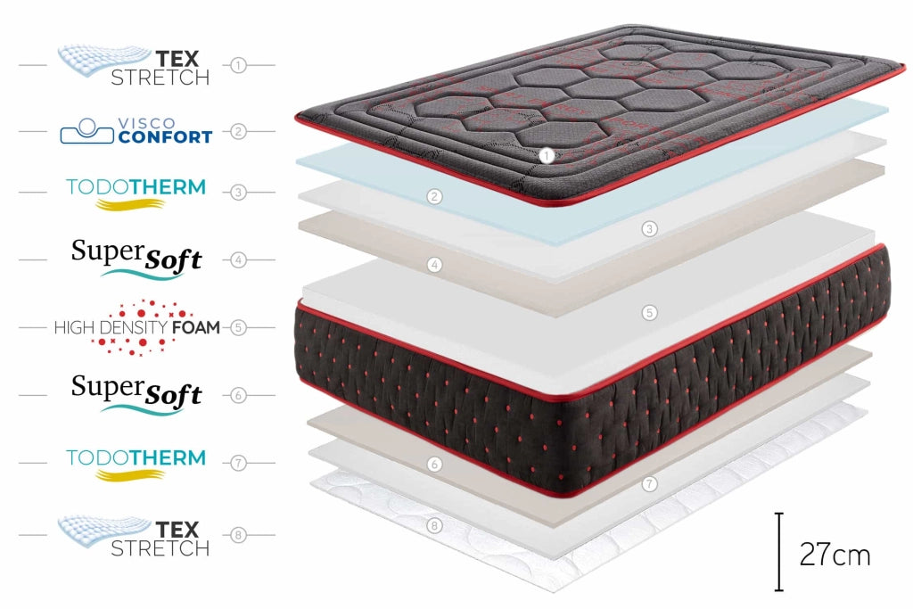 Materasso viscoelastico Hexaflex Moon 27cm, 150x190cm - Moonia