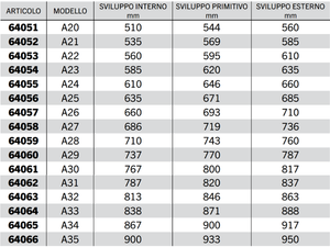 Cinghia trapezoidale sezione A modello A20 ad A63 40Acirc;° 13mm 8mm 11mm - 64055