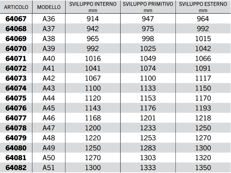 Cinghia trapezoidale sezione A modello A20 ad A63 40Acirc;° 13mm 8mm 11mm - 64058