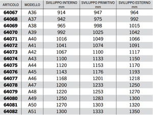 Cinghia trapezoidale sezione A modello A20 ad A63 40Acirc;° 13mm 8mm 11mm - 64057