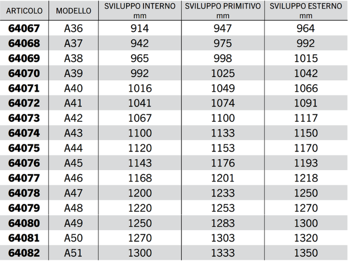 Cinghia trapezoidale sezione A modello A20 ad A63 40Acirc;° 13mm 8mm 11mm - 64063