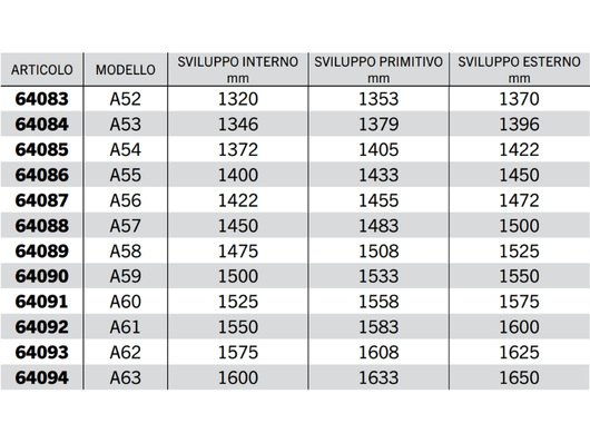 Cinghia trapezoidale sezione A modello A20 ad A63 40Acirc;° 13mm 8mm 11mm - 64063