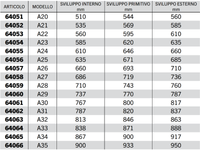 Cinghia trapezoidale sezione A modello A20 ad A63 40Acirc;° 13mm 8mm 11mm - 64066