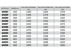 Cinghia trapezoidale sezione A modello A20 ad A63 40Acirc;° 13mm 8mm 11mm - 64070