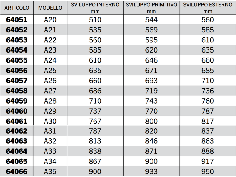 Cinghia trapezoidale sezione A modello A20 ad A63 40Acirc;° 13mm 8mm 11mm - 64077