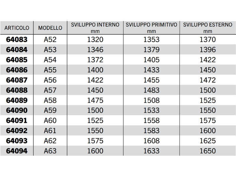 Cinghia trapezoidale sezione A modello A20 ad A63 40Acirc;° 13mm 8mm 11mm - 64078
