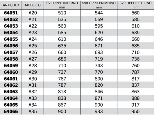 Cinghia trapezoidale sezione A modello A20 ad A63 40Acirc;° 13mm 8mm 11mm - 64088