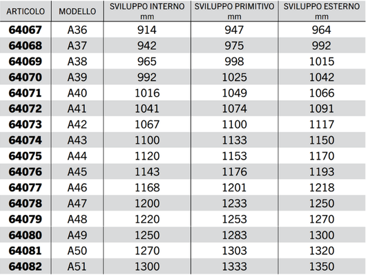 Cinghia trapezoidale sezione A modello A20 ad A63 40Acirc;° 13mm 8mm 11mm - 64085
