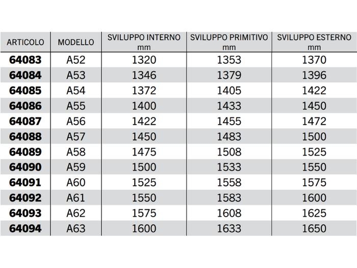 Cinghia trapezoidale sezione A modello A20 ad A63 40Acirc;° 13mm 8mm 11mm - 64092