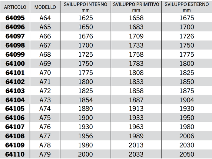 Cinghia trapezoidale sezione A modello A64 ad A128 40Acirc;° 13mm 8mm 11mm - 64101