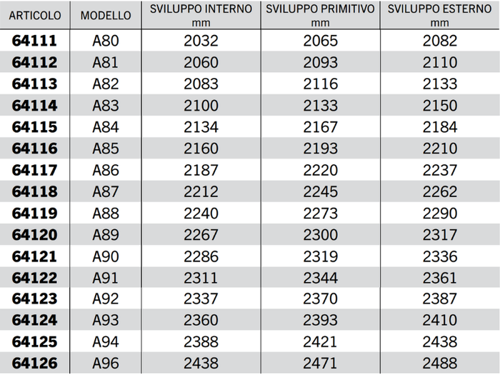 Cinghia trapezoidale sezione A modello A64 ad A128 40Acirc;° 13mm 8mm 11mm - 64103