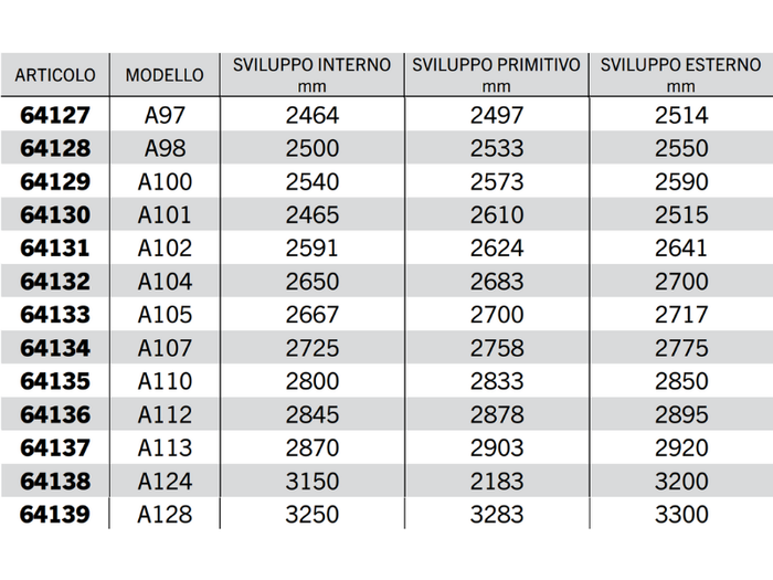Cinghia trapezoidale sezione A modello A64 ad A128 40Acirc;° 13mm 8mm 11mm - 64108