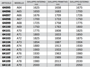 Cinghia trapezoidale sezione A modello A64 ad A128 40Acirc;° 13mm 8mm 11mm - 64112