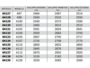 Cinghia trapezoidale sezione A modello A64 ad A128 40Acirc;° 13mm 8mm 11mm - 64112