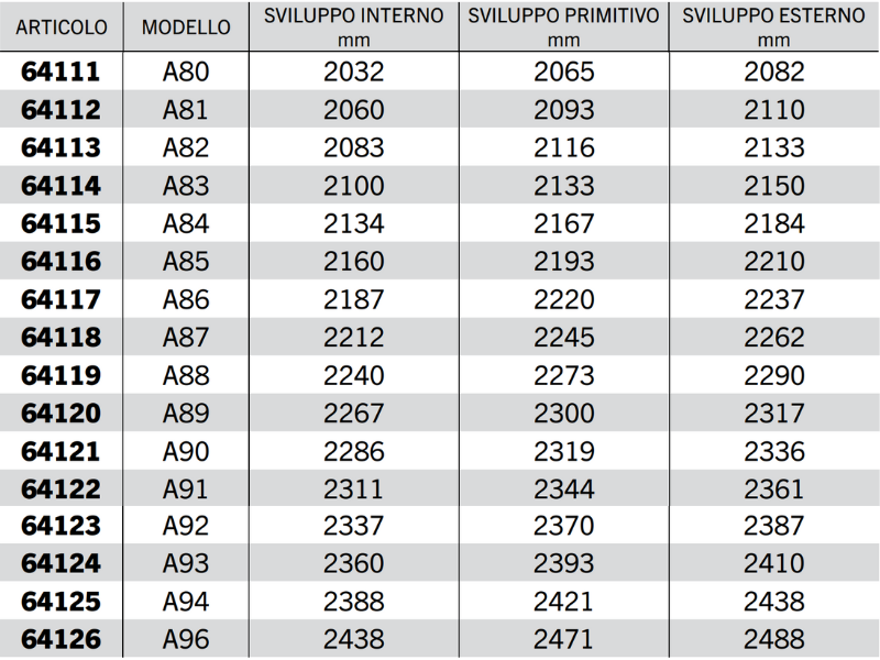 Cinghia trapezoidale sezione A modello A64 ad A128 40Acirc;° 13mm 8mm 11mm - 64113