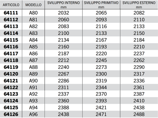 Cinghia trapezoidale sezione A modello A64 ad A128 40Acirc;° 13mm 8mm 11mm - 64113