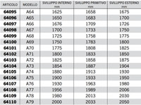 Cinghia trapezoidale sezione A modello A64 ad A128 40Acirc;° 13mm 8mm 11mm - 64120