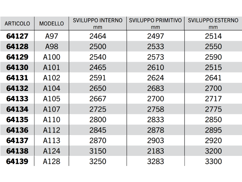 Cinghia trapezoidale sezione A modello A64 ad A128 40Acirc;° 13mm 8mm 11mm - 64129