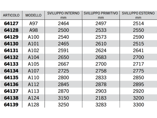 Cinghia trapezoidale sezione A modello A64 ad A128 40Acirc;° 13mm 8mm 11mm - 64132