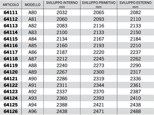 Cinghia trapezoidale sezione A modello A64 ad A128 40Acirc;° 13mm 8mm 11mm - 64136