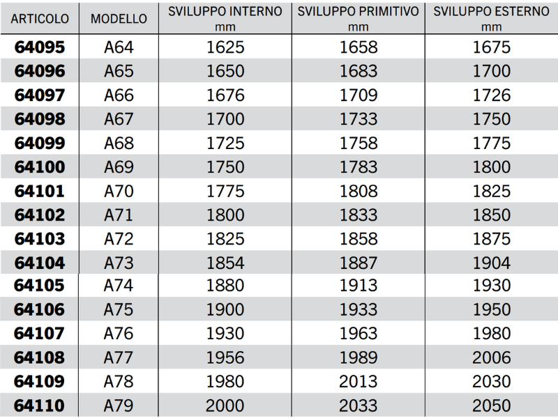Cinghia trapezoidale sezione A modello A64 ad A128 40Acirc;° 13mm 8mm 11mm - 64138