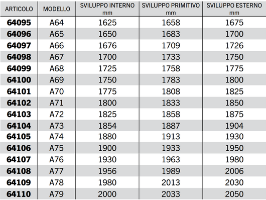 Cinghia trapezoidale sezione A modello A64 ad A128 40Acirc;° 13mm 8mm 11mm - 64139