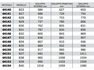 Cinghia trapezoidale sezione B modello B23 a B67 40Acirc;° 17mm 14mm 11mm - 64145