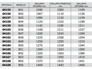 Cinghia trapezoidale sezione B modello B23 a B67 40Acirc;° 17mm 14mm 11mm - 64145
