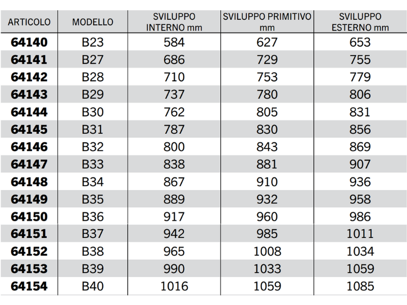 Cinghia trapezoidale sezione B modello B23 a B67 40Acirc;° 17mm 14mm 11mm - 64158