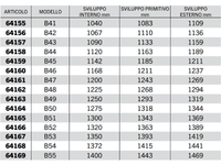 Cinghia trapezoidale sezione B modello B23 a B67 40Acirc;° 17mm 14mm 11mm - 64158