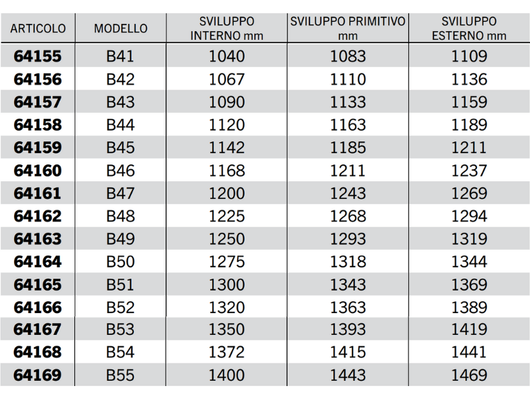 Cinghia trapezoidale sezione B modello B23 a B67 40Acirc;° 17mm 14mm 11mm - 64159