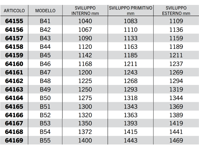 Cinghia trapezoidale sezione B modello B23 a B67 40Acirc;° 17mm 14mm 11mm - 64160