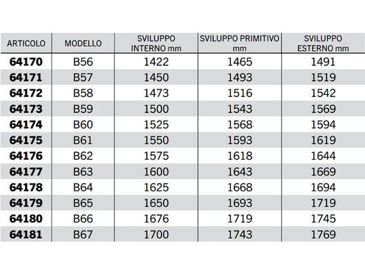 Cinghia trapezoidale sezione B modello B23 a B67 40Acirc;° 17mm 14mm 11mm - 64160